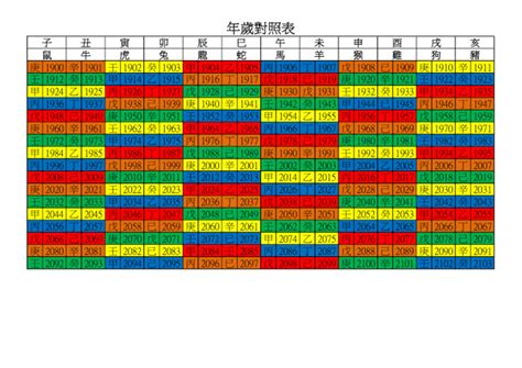 69年次|年歲對照表